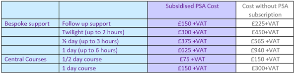 Cost of bespoke work- table