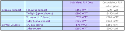 Cost of bespoke work- table