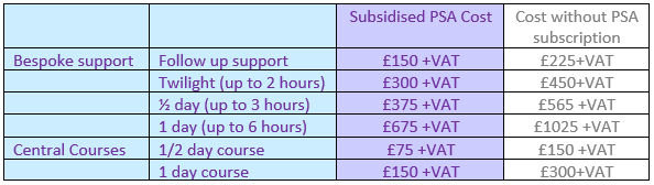 Cost of bespoke work_table