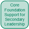 Core Foundation Support for Secondary Leaders: provision for all secondary schools to support development of Church school effectiveness and distinctiveness through a range of approaches. Foci will include the quality and impact of collective worship