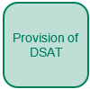 Provision of DSAT: the opportunity to join DSAT is core foundation provision for every school