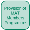 Provision of MAT Members Programme: includes termly network meeting to support Corporate Members, Foundation Members and Foundation Directors, plus provision of advice and resources to support Members and Directors in their foundation role