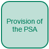 Provision of the PSA: bespoke support for church school improvement from expert advisers, all of whom are previous headteachers of church schools. Building relationships is at the heart of this work and is its proven strength