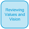 Reviewing Values and Vision