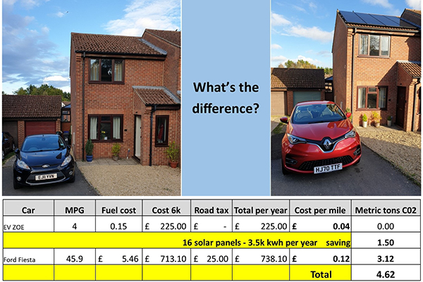 The drive to be carbon-neutral- What's the difference