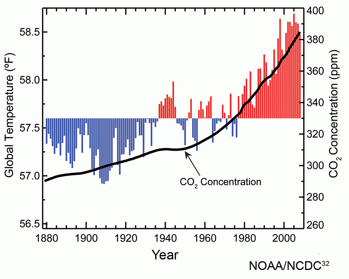 Transparency and Climate Change