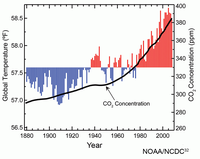 Transparency and Climate Change