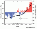 Transparency and Climate Change