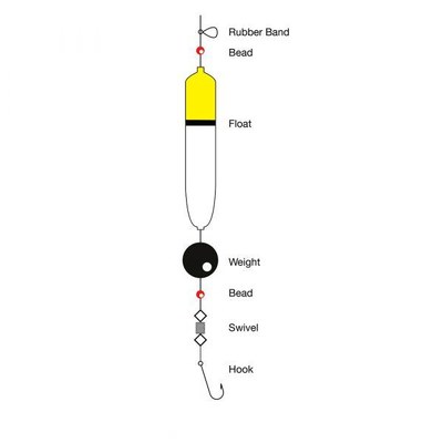 Tronixpro Float Kit